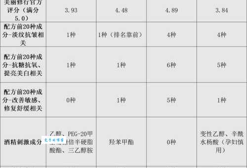 青梅滋养爽肤水怎么样？成分、功效全方位测评！