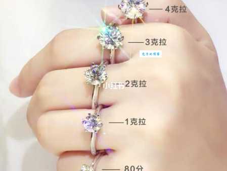一克拉是几克?一分钟教你搞懂克拉换算方法!