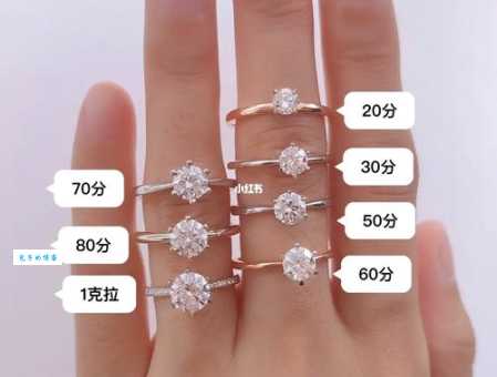 一克拉是几克?一分钟教你搞懂克拉换算方法!