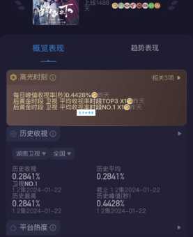 锦衣之下什么时候播出?开播信息全在这里!