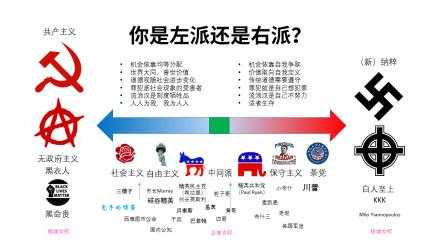 左倾右倾是什么意思?终于有人解释清楚了!
