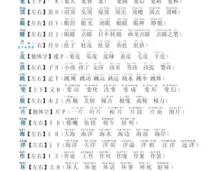 识的组词怎么学?这几个小窍门一定要知道!