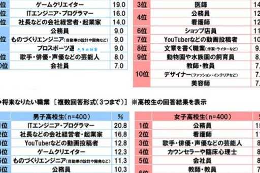声优是什么职业?入行需要具备哪些条件呢?