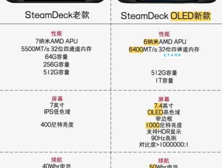 ctnet和ctwap哪个好用？对比一下就知道了！