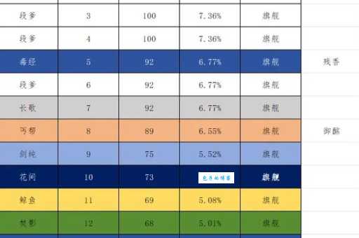 dps什么意思?游戏玩家必须知道的专业术语!