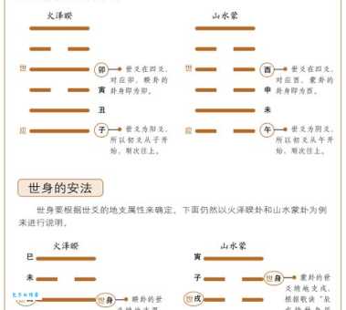 变爻是什么意思？小白也能看懂的解释！