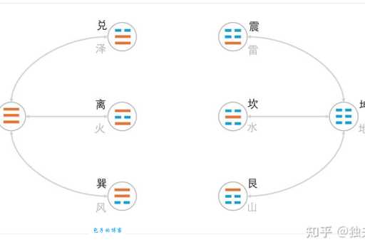 变爻是什么意思?小白也能看懂的解释!