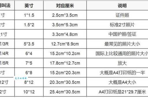 16开纸是多大尺寸？别再傻傻分不清啦！