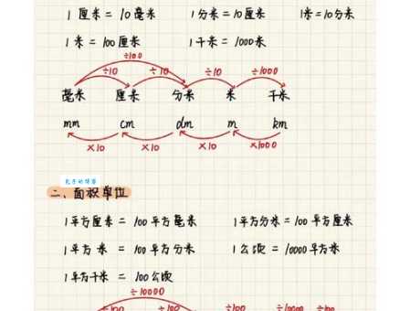 实用工具：亩和平方千米在线换算，结果秒出！