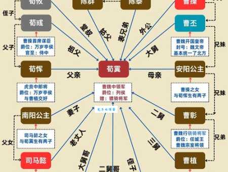 历史上的魏叔玉结局怎样？魏征长子的人生轨迹！