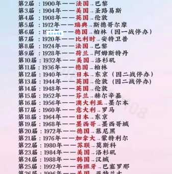 2028奥运会将在哪个国家举行?揭秘美国洛杉矶奥运盛会!