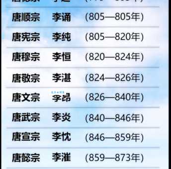 细数大唐皇帝列表:从开国皇帝到亡国皇帝的传奇故事