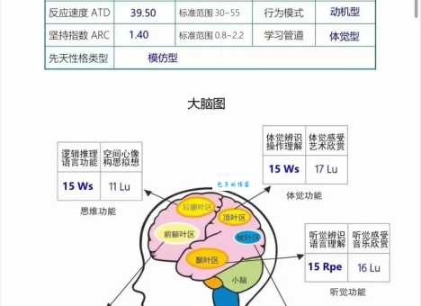 天赋的意思是什么？天赋与才能的区别在哪里