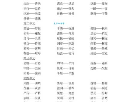 阳光明媚近义词详解：艳阳高照、风和日丽等