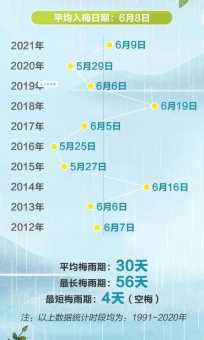 入梅是什么意思?不同地区入梅时间一样吗?