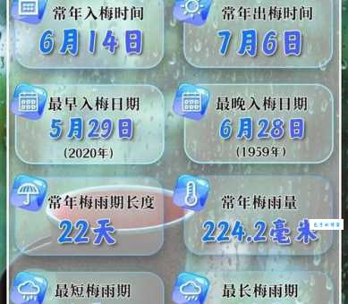 入梅是什么意思?简单解释梅雨季开始的日期