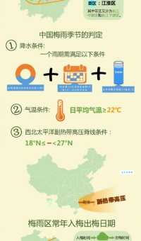 入梅是什么意思?简单解释梅雨季开始的日期