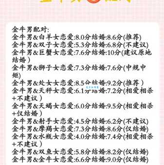 金牛座几月到几月?4月20日到5月20日,金牛座性格大揭秘!