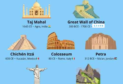 世界七大奇迹究竟有哪些?一文带你了解它们的传奇故事