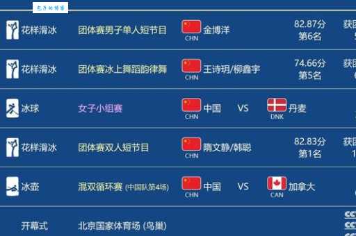 北京冬奥会举办天数是多少?揭秘冬奥会赛程安排