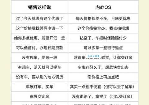 买车有哪些隐形费用？避免购车陷阱省钱攻略