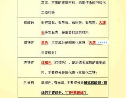 你知道生石灰的主要成分吗?深度解析生石灰的化学成分
