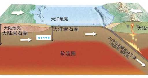 喜马拉雅山是怎样形成的？简单易懂的板块碰撞解释