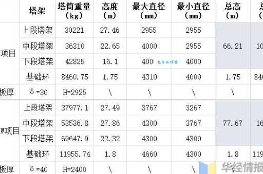 想知道风力发电机造价？一台要花多少钱？