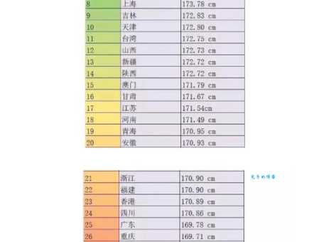 最新数据揭秘：我国男女平均身高变化及影响因素