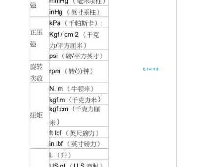 一磅等于多少千克？不同单位换算的实用技巧