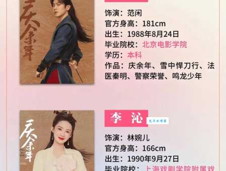 赘婿庆余年关系深度解析:剧情、演员大比对