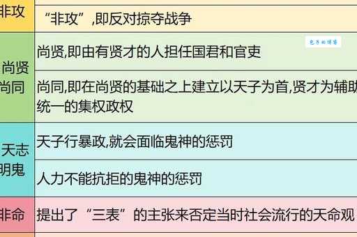 走近墨子：了解墨子生平、思想成就及其对后世的影响