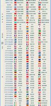 究竟有多少国家?带你了解世界国家数量真相!