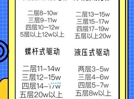 想装三层家用电梯？价格区间、影响因素及选购建议