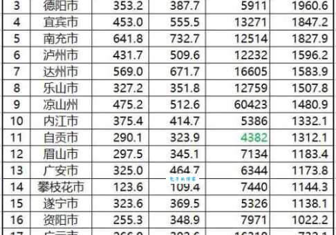 四川人口第一大县最新消息，人口现状及未来预测