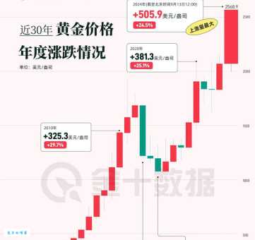 黄金1盎司等于多少克？一盎司黄金重量详解