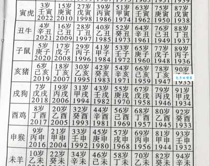 错过等千年?千载难逢究竟是哪些生肖的年份