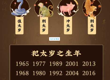 错过等千年?千载难逢究竟是哪些生肖的年份