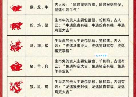 勤劳勇敢的生肖排名,看看你的生肖上榜了吗?