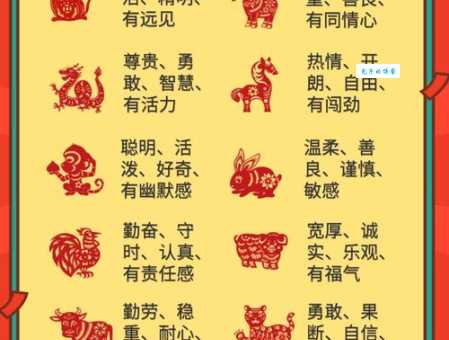 勤劳勇敢的生肖排名,看看你的生肖上榜了吗?