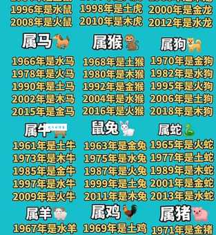 成家立业是什么生肖?详解十二生肖谁最易成家立业