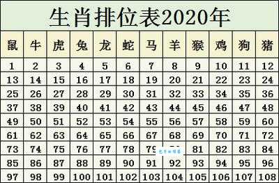 生肖预测:忙忙碌碌的生肖是哪几个?