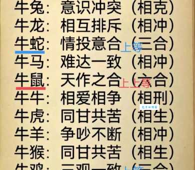 你的性格像疯疯癫癫的生肖吗?快来对号入座!