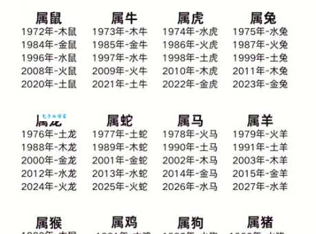 天兵天将对应哪个生肖?你猜对了吗?