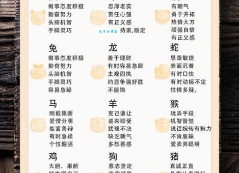 十二生肖中谁言谈举止最好?揭秘生肖性格与行为