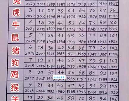 占地称王是哪个生肖动物?民间说法大揭秘!