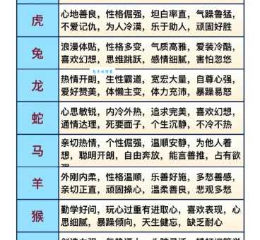 哪个生肖最英明果断？深度解析生肖性格特点！