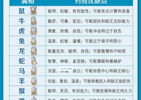 为非作歹的生肖有哪些?带你了解那些“不安分”的生肖