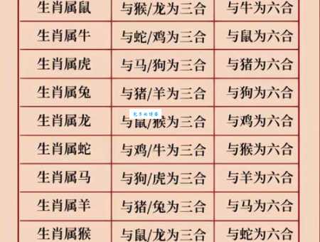 大显神通是哪个生肖？这几个生肖最聪明！