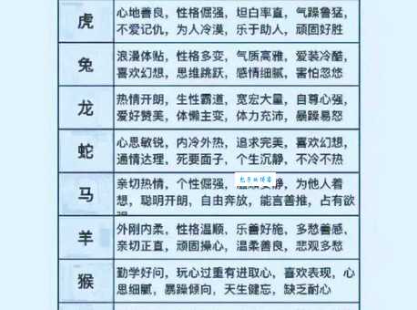 好吃懒做的生肖是哪个？不同生肖的性格特点